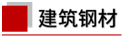 国常会再度部署大宗商品保供稳价 国常会再度部署大宗商品保供稳价