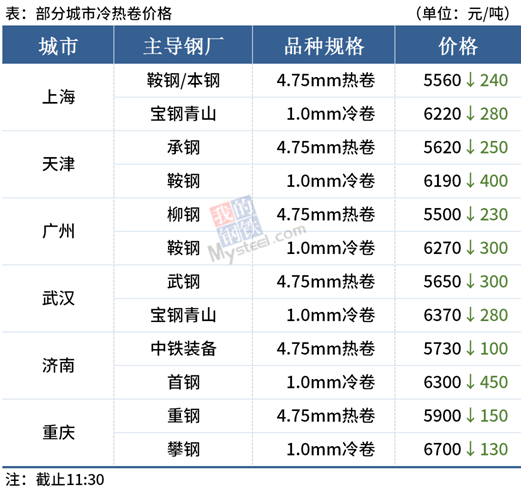 国常会再度部署大宗商品保供稳价 国常会再度部署大宗商品保供稳价